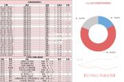 hth华体会官网-西汉姆联主场胜出，稳固积分榜位置