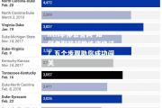 hth华体会官网-如何考取篮球教练资格证？五个步骤助你成功闯关