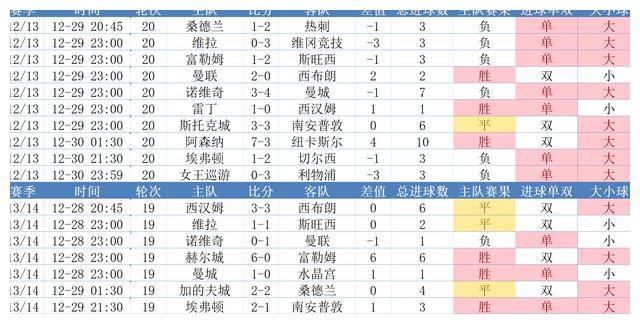 利物浦客场战平热刺，积分榜领先优势扩大到八分