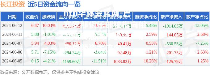 巴塞罗那俱乐部被指向俄罗斯石油大亨投资，涉及巨额资金流向