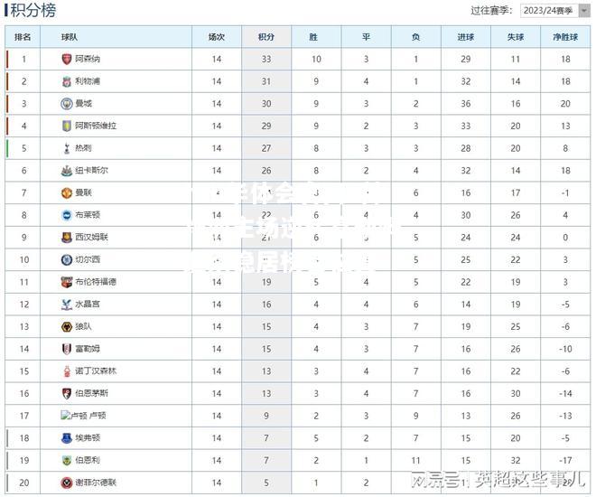 利物浦主场逆转富勒姆，继续稳居榜首位置