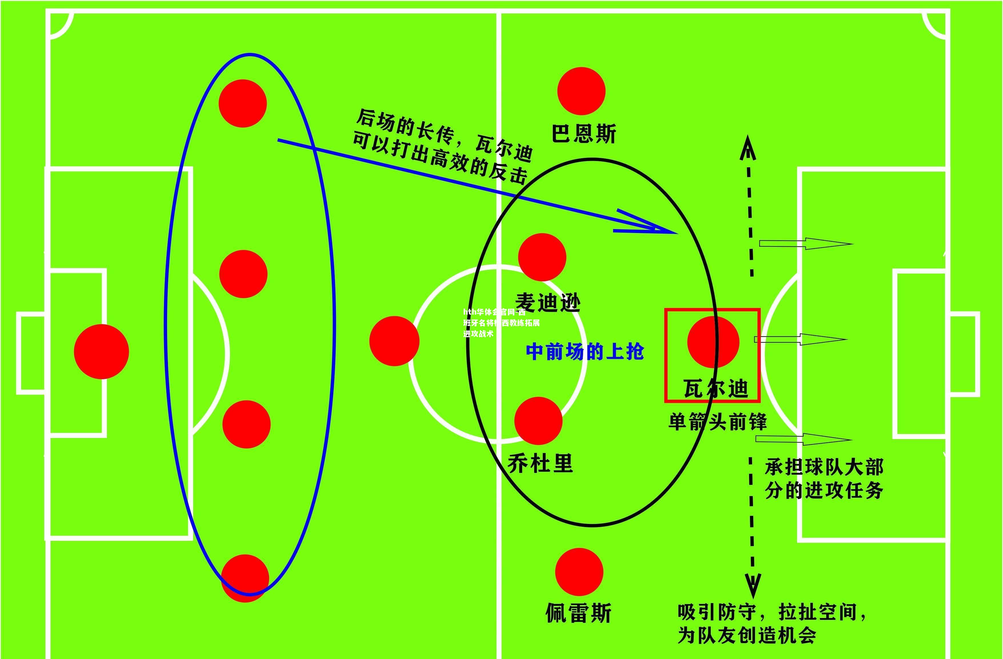 西班牙名将梅西教练拓展进攻战术