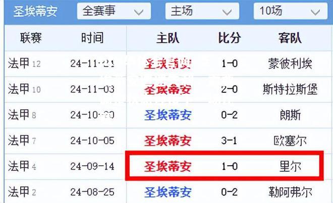 圣埃蒂安遭遇失利，需要调整状态迎接下一场比赛