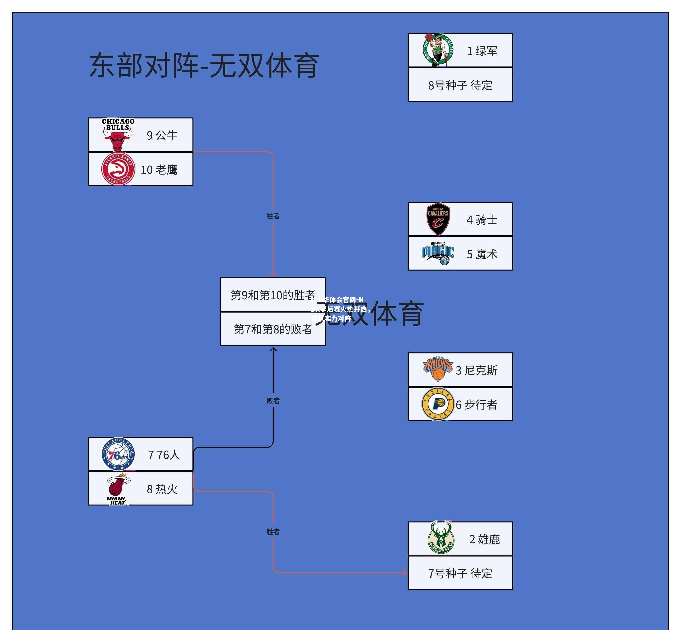 NBA季后赛火热开启，球队实力对阵