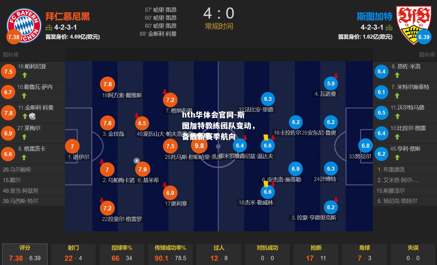 斯图加特教练团队变动，备战新赛季航向